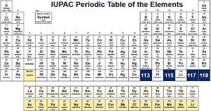 Pin On Periodic Tables Periodic Charts
