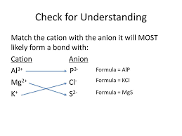 Only in one quarter that the triangle formed will contain the center. Monday January 12th 2015 Hw Objective We Will Describe The Formation Structure And Physical Properties Of An Ionic Bond Catalyst Friday S Ppt Download