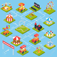 Amusement Park Flowchart With Isometric Kids Attractions And