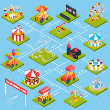 amusement park flowchart with isometric kids attractions and