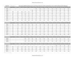 how much is the brs tsp match worth annually 2018 values