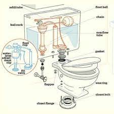 How To Fix A Leaky Or Runny Toilet Leaky Toilet Diy Plumbing Diy Home Repair