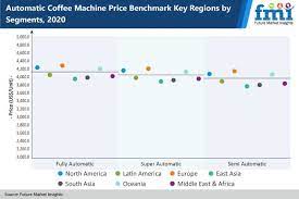 Maybe you would like to learn more about one of these? Automatic Coffee Machines Market Industry Analysis Size Share Trends And Forecast To 2031