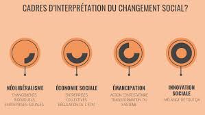 Jun 02, 2021 · dans ses derniers cahiers techniques, l'uniopss (union nationale interfédérale des œuvres et organismes privés sanitaires et sociaux) interroge la capacité d'innovation des associations et « cherche à mettre en lumière le potentiel de créativité, d'invention et de transformation sociétale du monde associatif ». L Innovation Sociale Comme Champ De Bataille Jonathan Durand Folco Passerelles