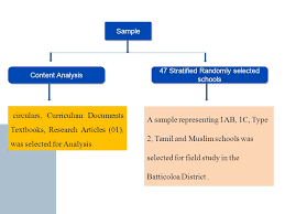 Image result for curriculum definition image in tamil