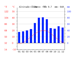 Bratislava Climate Average Temperature Weather By Month