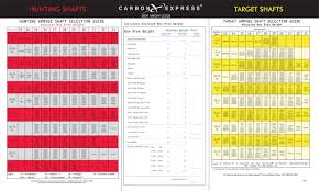 Carbon Express Target Arrow Spine Chart Bedowntowndaytona Com