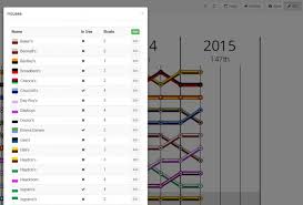 Shrewsbury School The Bumps Charts Online