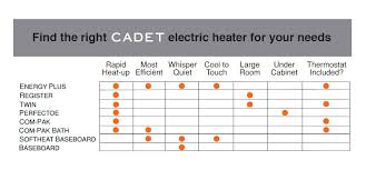 cadet perfectoe 1,000 watt 240 volt fan