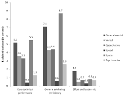 Smart gma ability to learn. J Intell Free Full Text Specific Abilities In The Workplace More Important Than G Html