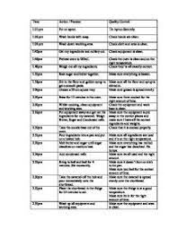 Check out our favorite foods for every occasion, plus easy recipes and cooking tips. My Timeplan For A Test Kitchen Gcse Design Technology Marked By Teachers Com