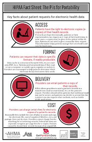 Gives individuals a legally enforceable right of access to health information about them that is contained in records held in victoria by the private sector; Release Or Not Patients Rights To Health Records Becoming Increasingly Complex