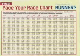 71 Veracious Pace Your Race Chart