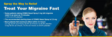 Zomig Zolmitriptan Nasal Spray