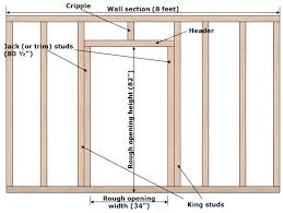 Wondering How To Frame A Door Learn How To Rough In A Door Opening For A Prehung Door This Section Will Provide Prehung Doors Door Frame Basement Remodeling