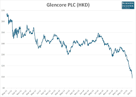Chart The 88 Four Year Demolition Of Glencores Share