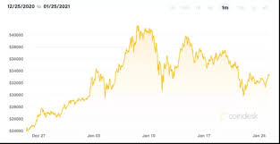 Bitcoin is the world's first cryptocurrency which works on a completely decentralized network known as the blockchain. Coinminers Target Vulnerable Users As Bitcoin Hits All Time High