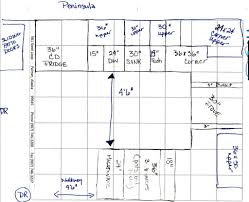 design planning planner guide a layout