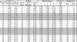 58 rigorous flange diameter chart