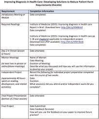 Necrotizing fasciitis is a rare and often fatal soft tissue infection involving the superficial fascial layers of the extremities, abdomen, or perineum. Diagnostic Error In Medicine
