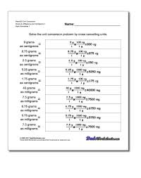 Metric Si Unit Conversions