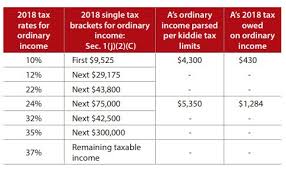 Understanding The New Kiddie Tax Journal Of Accountancy