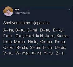 Plural words often become singular, thus pajamas becomes pajama (パジャマ), and slippers becomes suripaa (スリパー). Me Mes Spell Your Name In Japanese Facebook