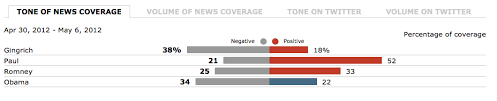 the charts that should accompany all discussions of media