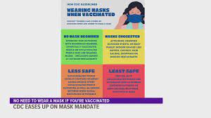 May 14, 2021 · cdc guidelines say fully vaccinated people must still wear a mask in health care settings, transportation hubs such as airports and stations, and public transportation. Cdc Many Americans Can Now Go Outside Without A Mask Weareiowa Com