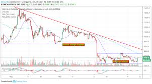6 400 Beckons As Bitcoin Forms A Choppy Rectangle Pattern