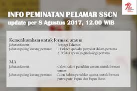 Contoh soal skb cpns formasi dokter gigi lengkap kunci jawaban dan pembahasannya. Materi Kisi Kisi Soal Tes Skd Cpns Tahun 2021 Jelajah Informasi Pendidikan Jelajah Informasi
