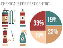 Pest control companies in alabama. Pest Control Business Valuation Defoor Business Services Inc
