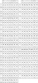 9 Best Geez Alphabet Images Alphabet Amharic Language