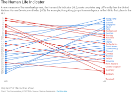 The Best Place To Live Not Norway According To This