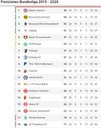 Tabla de la liga descanso tabla ancha tabla forma más/menos asistencia. Bundesliga Bundesliga Resultados Y Posiciones De La Jornada 26 Resumen Y Todos Los Goles En Video Marca Claro Mexico