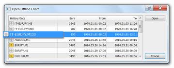 How To Create Tick Charts In Metatrader 4 Mt4 Fx Day Job