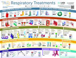 Ep 12 Asthma Part 3 Asthma Medications Inhaled Medications Asthma Inhaler Respiratory Medications