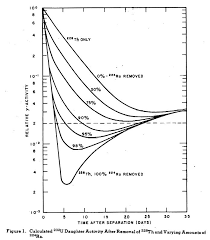 So why wasn't it used back in the nascent stages of nuclear the advantages of using thorium as an energy source are many. Thorium Myths