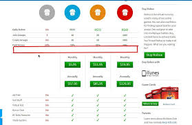 It is very hard 😂. Uzivatel Bloxy News Na Twitteru Bloxynews Roblox Has Removed The Robux Sign Up Bonus When Purchasing Builders Club This Previously Gave You A Certain Amount Of Robux When You First Signed Up