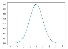 Understanding Kalman Filters With Python By James Teow Medium