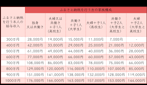 Maybe you would like to learn more about one of these? ãµã‚‹ã•ã¨ç´ç¨Žã®å¯„ä»˜é™åº¦é¡ã‚'çŸ¥ã‚‰ãªã„ã¨æ å¹´åŽã‚„å®¶æ—æ§‹æˆã§ç•°ãªã‚‹ç›®å®‰ ãƒžãƒãƒªãƒ¼ ãŠé‡'ã«ã¾ã¤ã‚ã‚‹æƒ…å ±ãƒ¡ãƒ‡ã‚£ã‚¢ Part 2