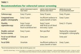 New Fecal Occult Blood Tests May Improve Adherence And