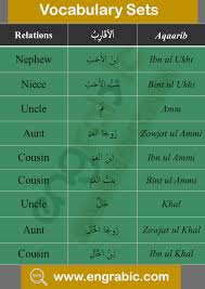 Top 1000 Arabic Words Learn Arabic Language Arabic Language Learning Arabic