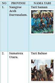 We did not find results for: Sebutkan 34 Nama Tarian Asal Dan Bentuk Pola Lantainya Brainly Co Id