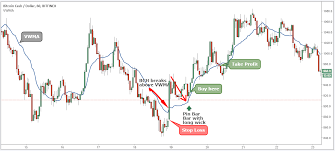 bitcoin cash trading strategy pump and dump setup