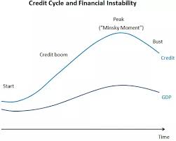 Marvin minsky was born on august 9, 1927 in new york city, new york, usa as marvin lee minsky. What Is The Minsky Model And What Does It Imply About Financial Crises Quora