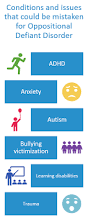 Image result for Oppositional Defiant Disorder