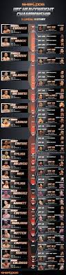 To say it has known a volatile existence would be an understatement. The Ufc Heavyweight Title A Lineal History