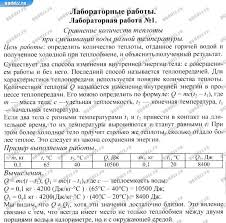 гдз по биологии 8 класс рабочая тетрадь колесов маш беляев Reshebnik Po Geografii 7 Klass Z Ya Andrievskaya I P Galaj Skachat Bessplatno Geografiya Uchebnik Klass