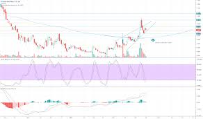 Vida Stock Price And Chart Cse Vida Tradingview